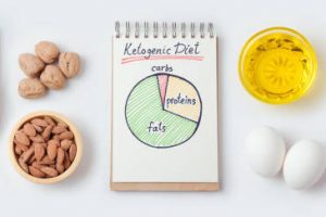 Quali alimenti includono la dieta chetogenica?