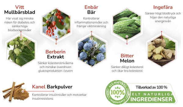 Composizione e ingredienti